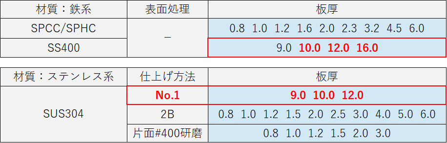 <板金部品板厚バリエーション拡大>詳細