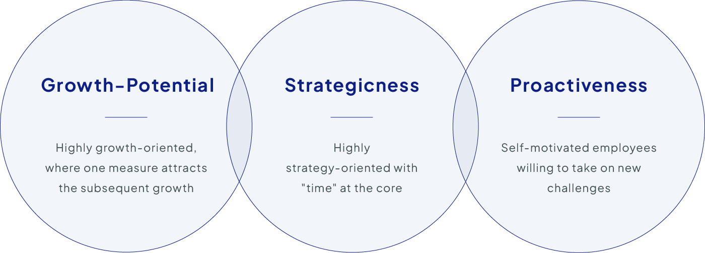 Three perspectives unique to MISUMI are essential for the sustainable refinement of the Customers' Time Value.