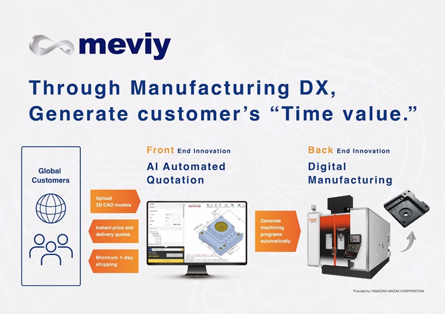 About meviy