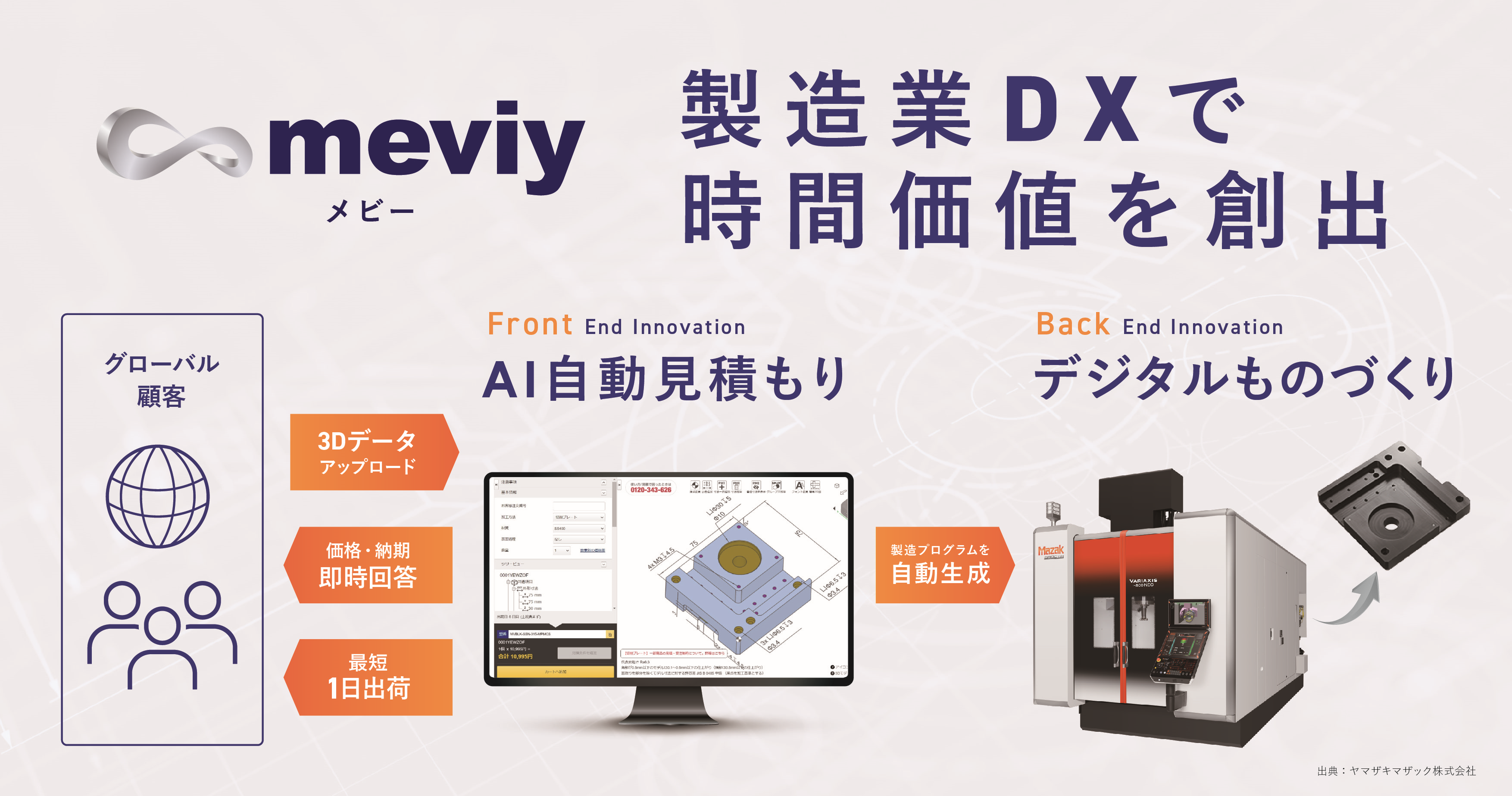 meviy とは