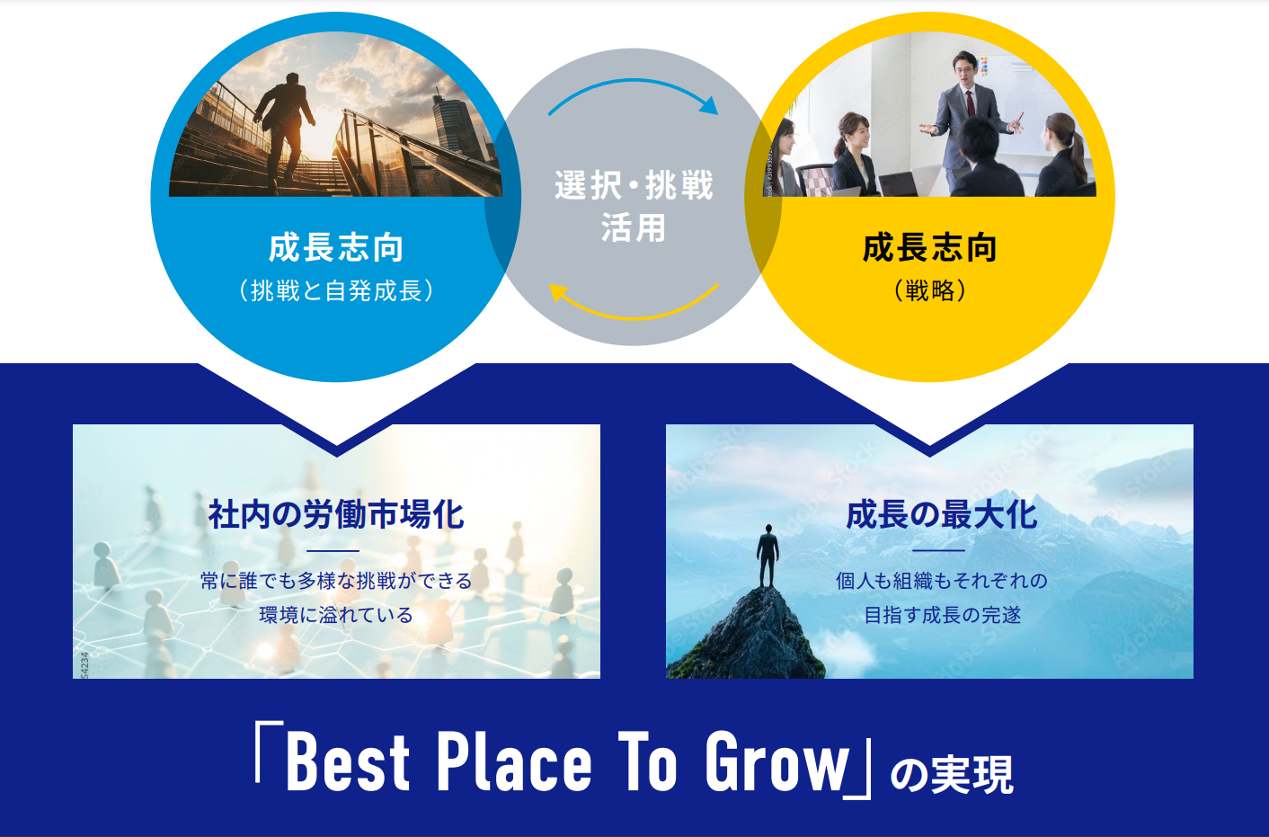 Next Challenge制度
