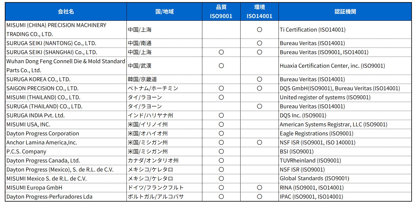 海外拠点